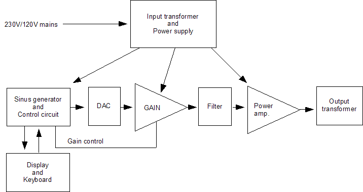 block diagram.gif